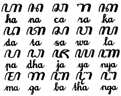 Arti hanacaraka datasawala padhajayanya magabathanga  Aksara Jawa Kuno Dan Artinya – Aksara jawa merupakan sistem penulisan (huruf) yang digunakan oleh orang jawa kuno